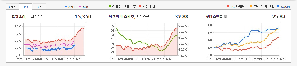 저평가-가치주-10종목