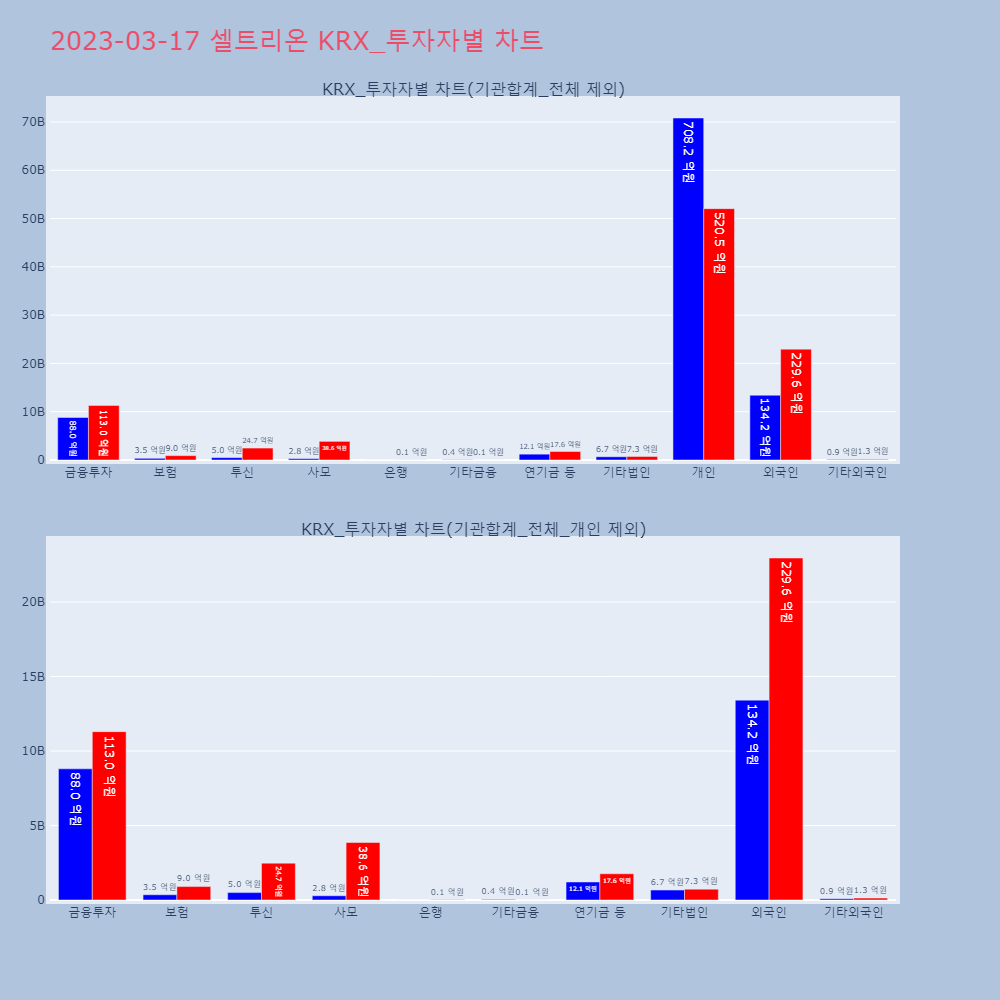 셀트리온_KRX_투자자별_차트