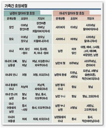 가족 호칭
