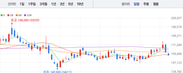 엘앤에프 주가전망 목표주가 배당금