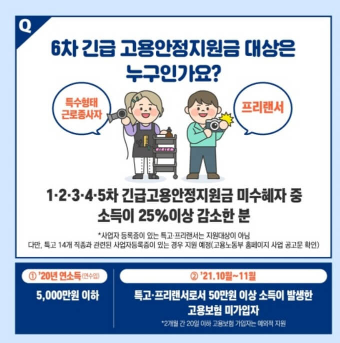 긴급고용안정지원금 대상 카드 그림