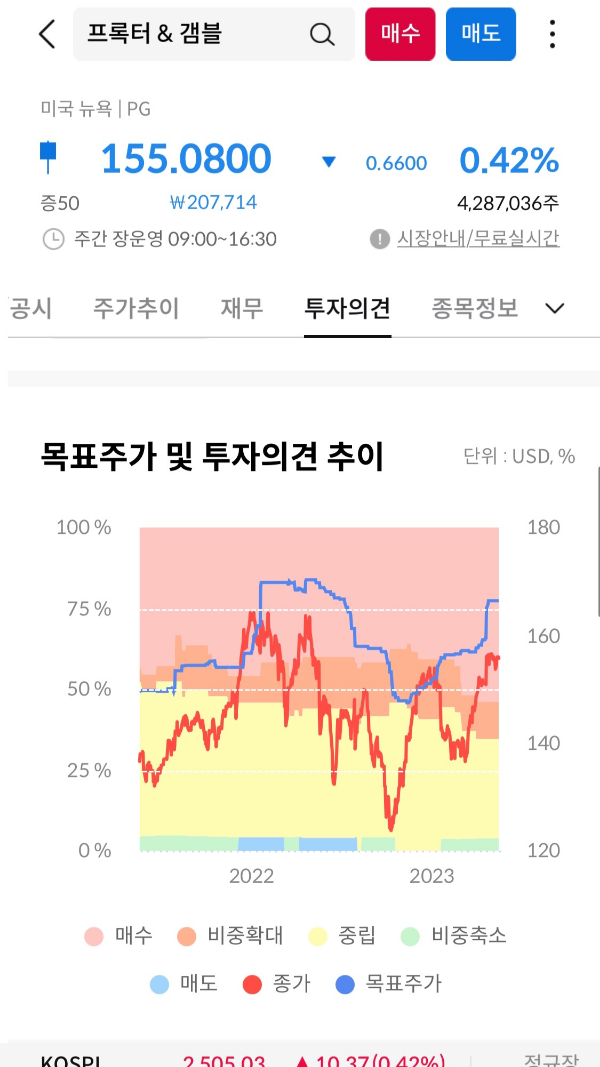 목표주가 및 투자의견 추이