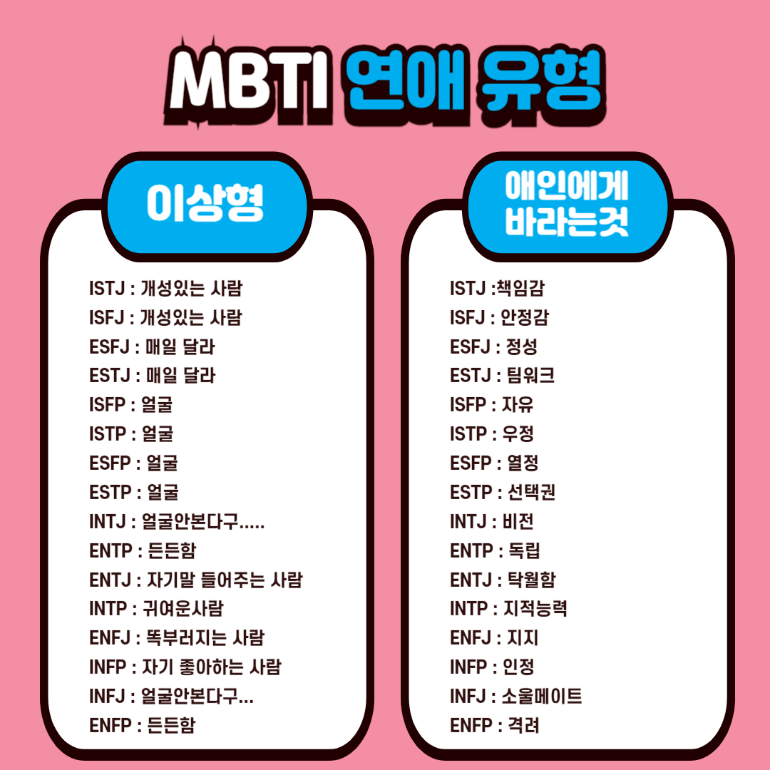 MBTI 연애유형궁합