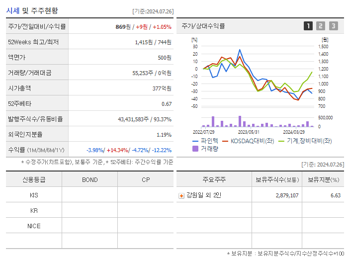 파인텍_기업개요