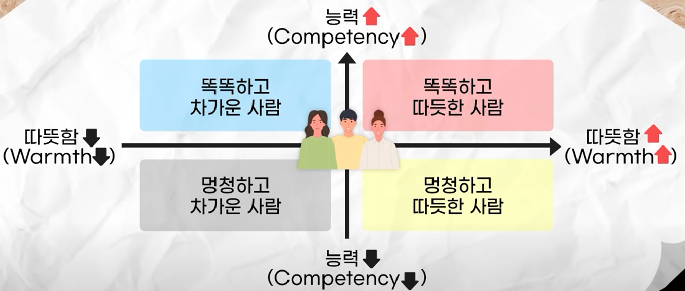  한중일 출신이 구글에서 더 올라가지 못하는 3가지 이유