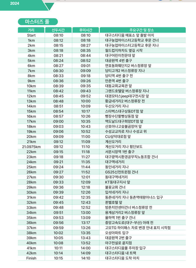 마스터즈 풀 구간별시간