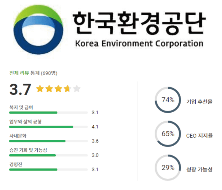 한국환경공단 로고 및 기업평점
