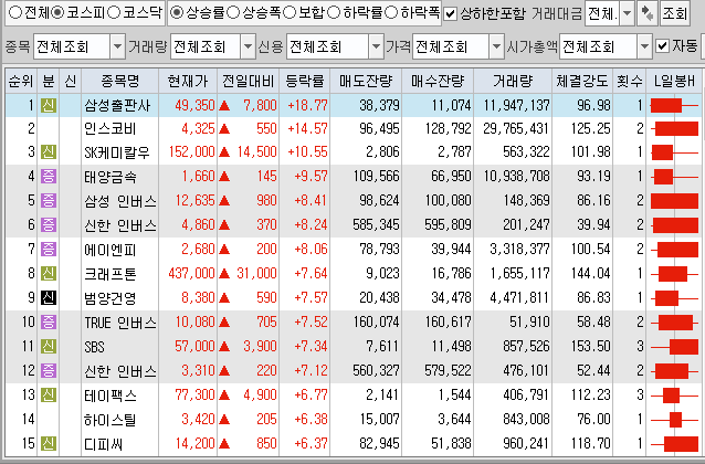  8월13일 코스피 코스닥 상한가 포함 상승률 상위 종목 TOP 100