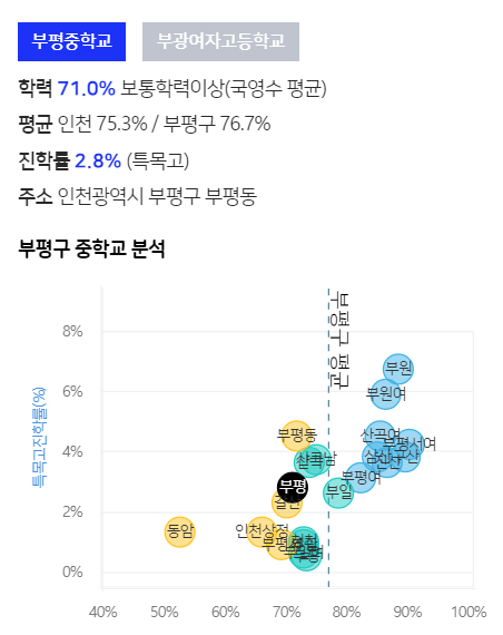 인천광역시 부평구 부평아파트 재건축 분석8