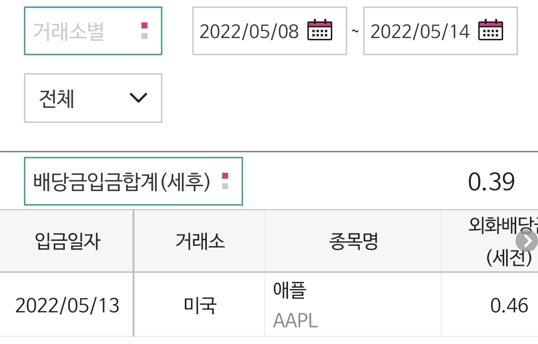  미국 주식 22년 05월 2주 배당금