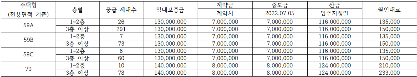 서산 테크노밸리 우미린 분양가