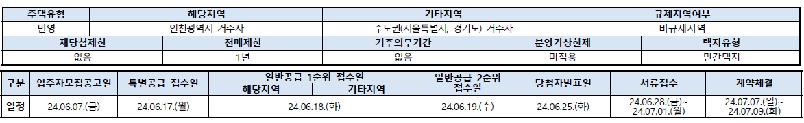 리아츠더인천-3