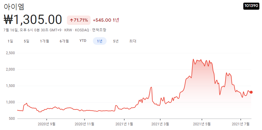 사물인터넷-관련주