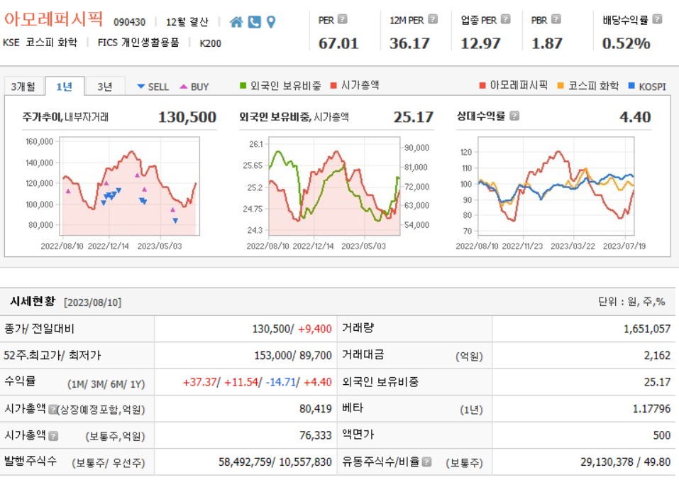 아모레퍼시픽 기업분석