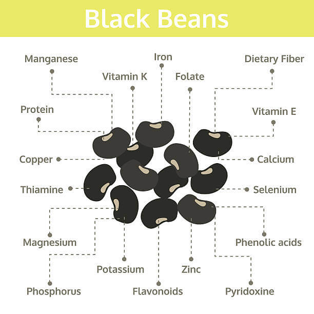 서리태의 11가지 효능, 부작용 및 섭취방법