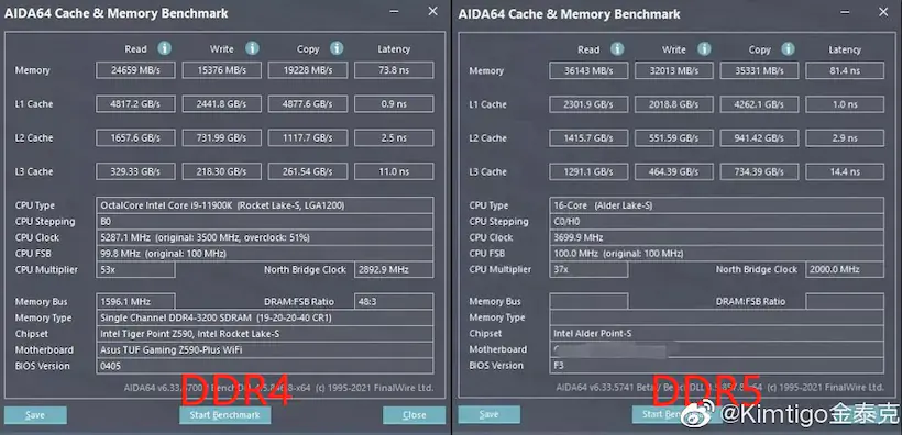 DDR4 vs DDR5 성능 차이 AIDA64 벤치마크