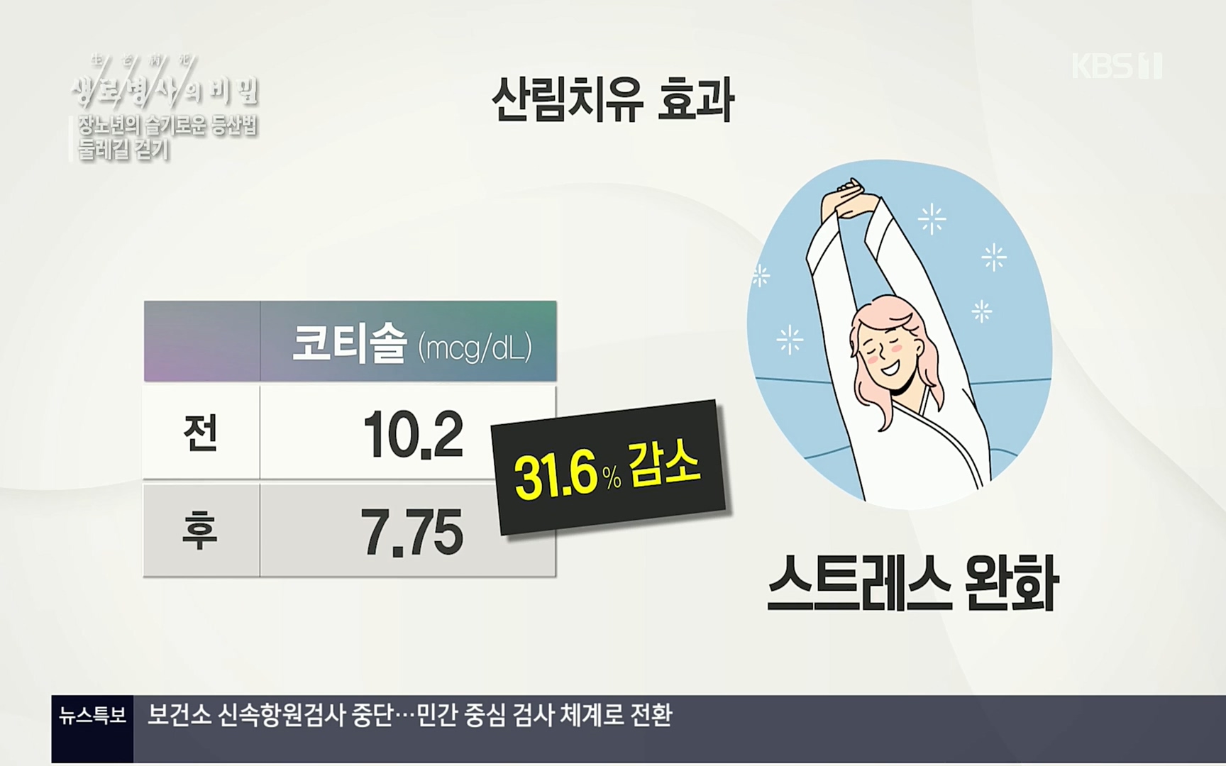 생로병사의 비밀.E816.220413p.H264-F1RST.mp4_20220414_192716.640.jpg