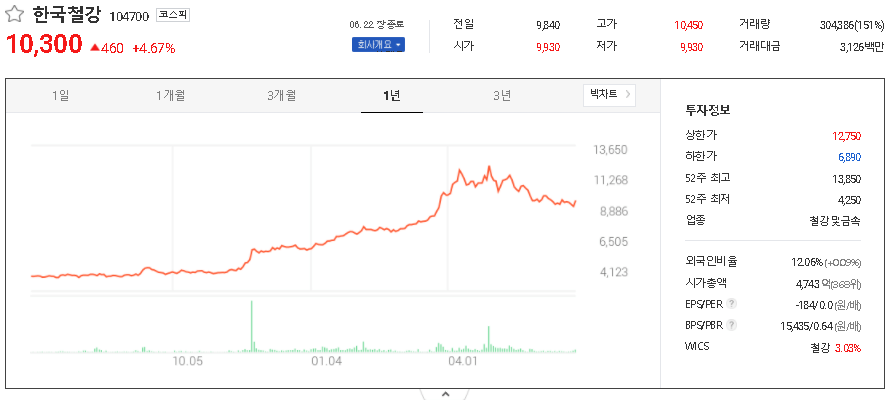 한국철강