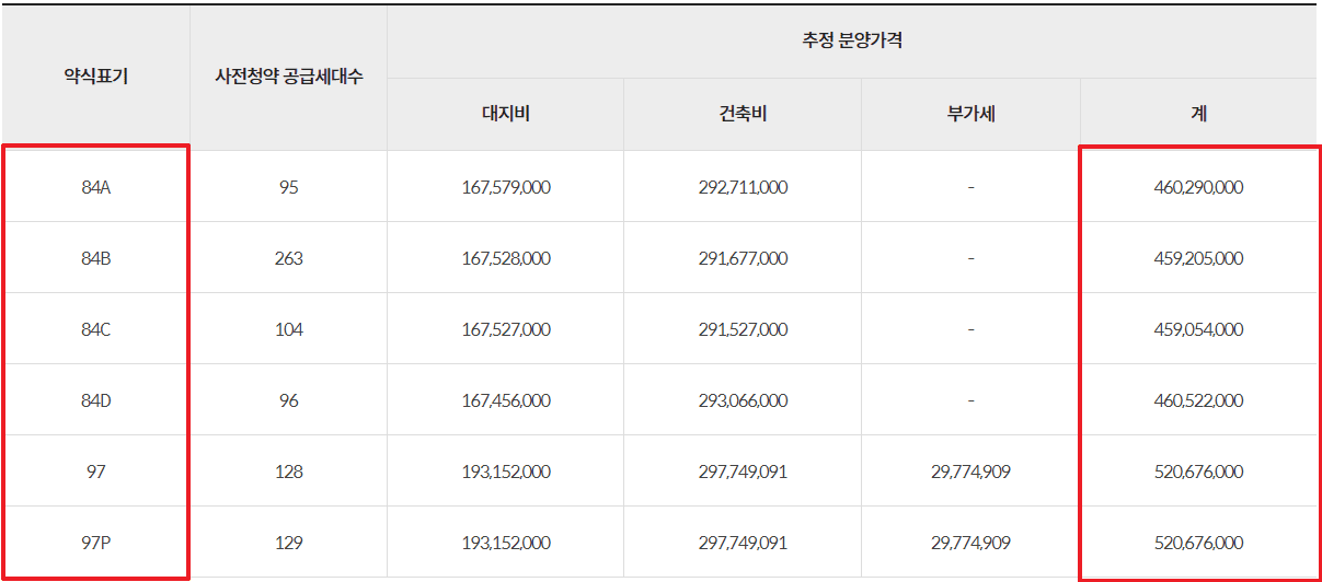 인천 검단신도시 AB13블록 호반써밋 3차 추정 분양가