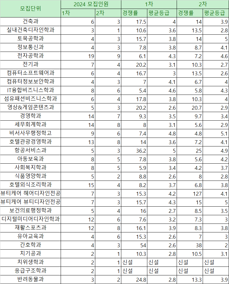 부천대-입결