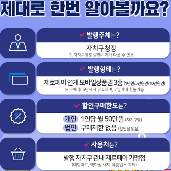  서울사랑상품권 사용처