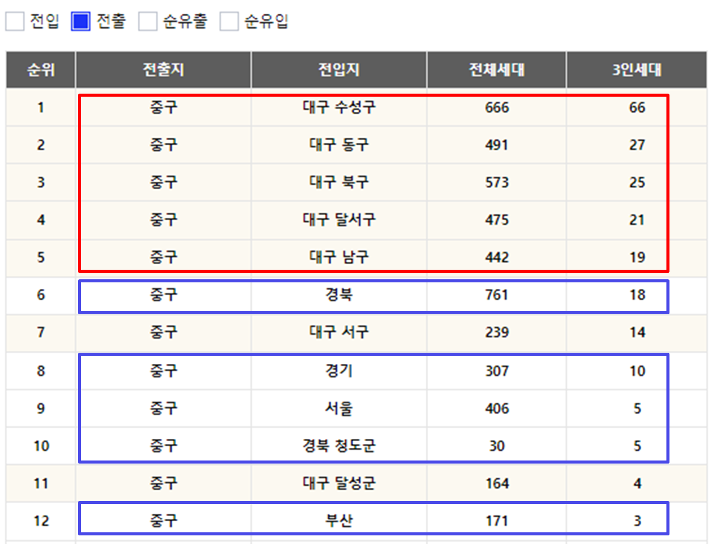 대구중구인구수