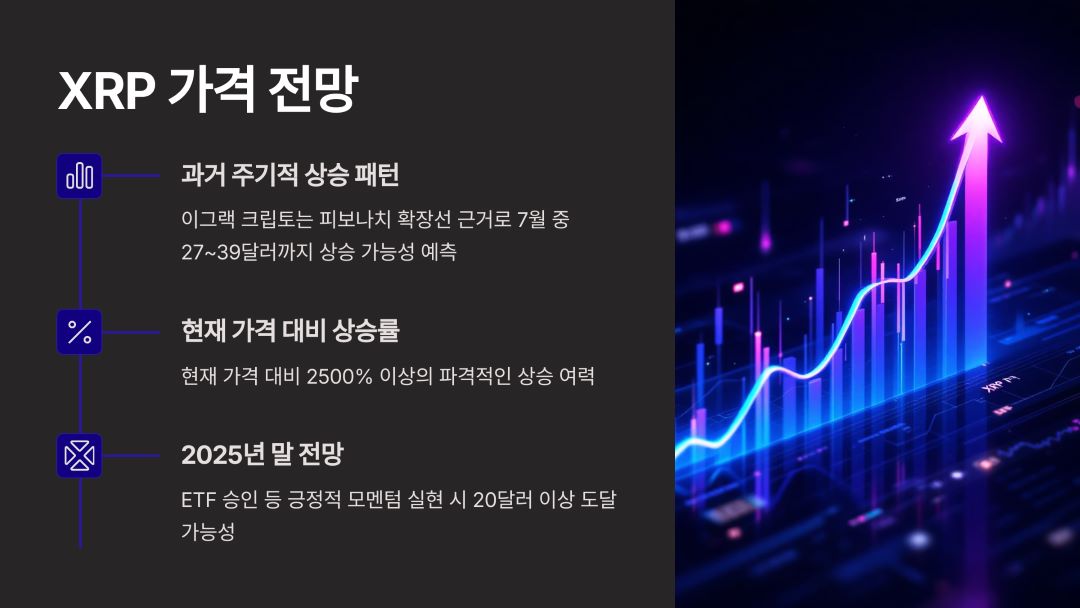 XRP 가격 전망 및 기술적 분석: 20달러 이상 돌파 가능성