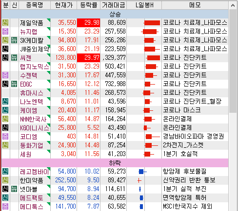  5월14일 특징주, 테마(나파모스타트)