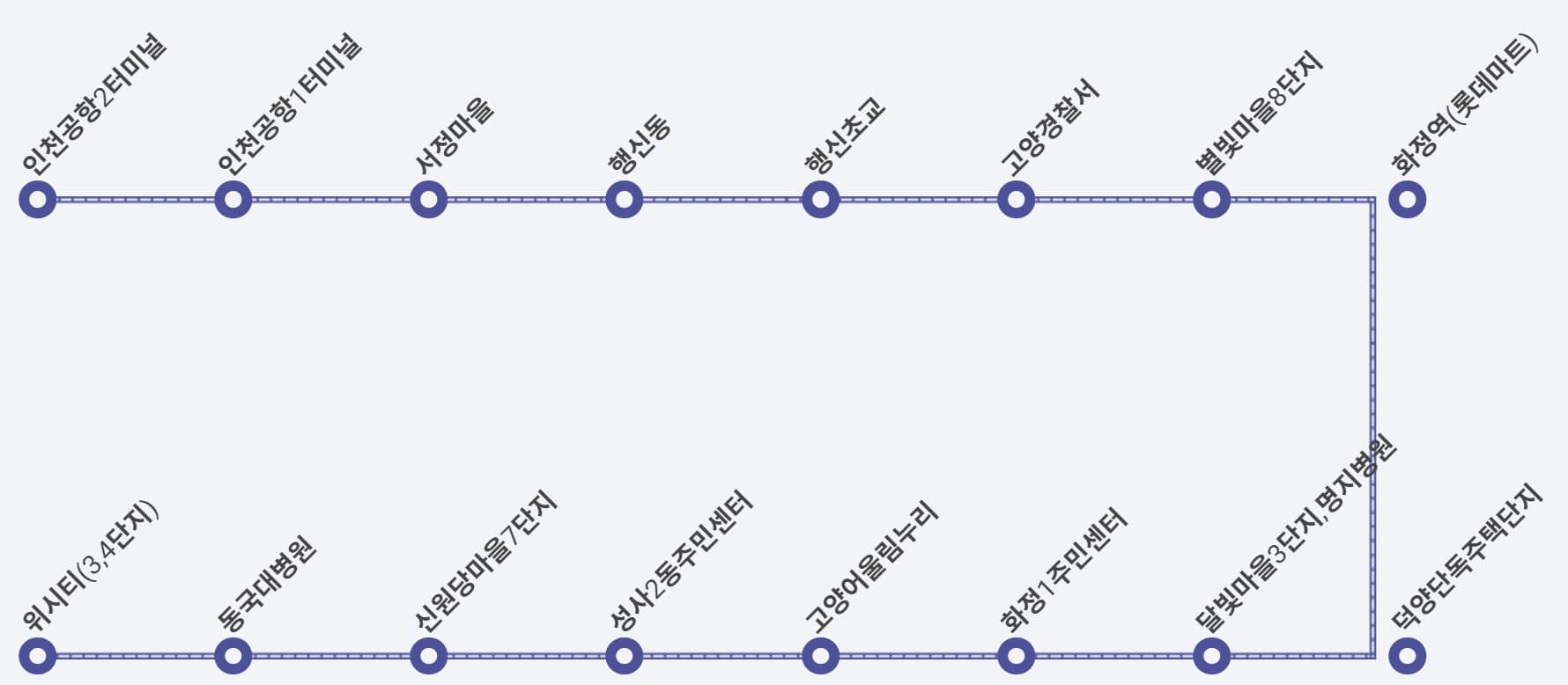 7400번-공항버스-노선도-이미지