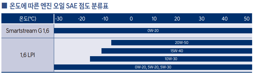 가솔린-LPI-점도표