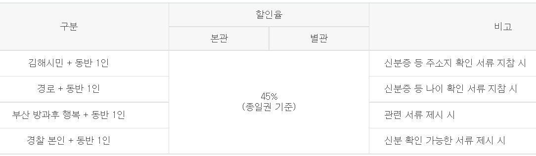 김해 워터파크 할인 롯데워터파크 할인예약방법 총정리 가격