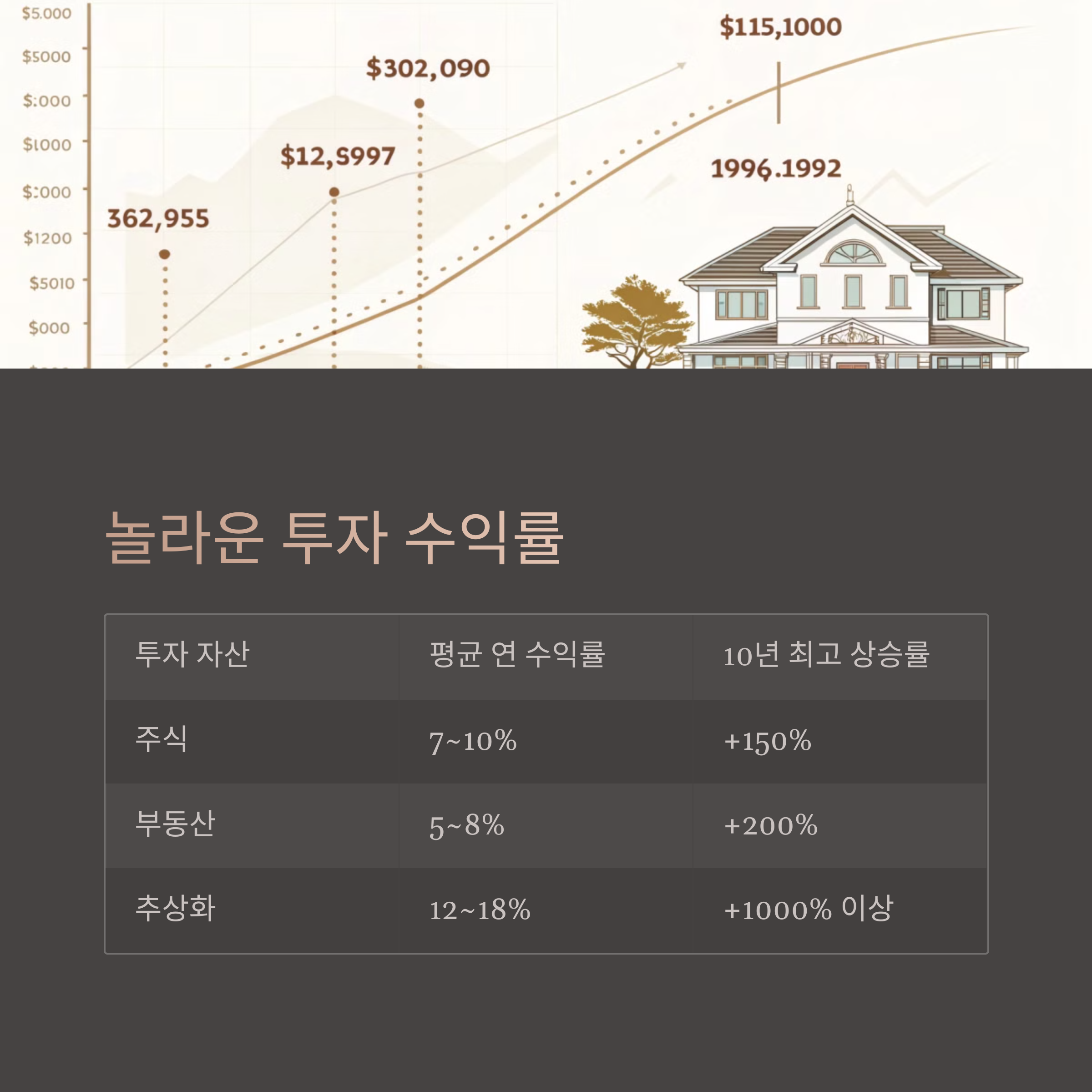 추상화 투자 수익률