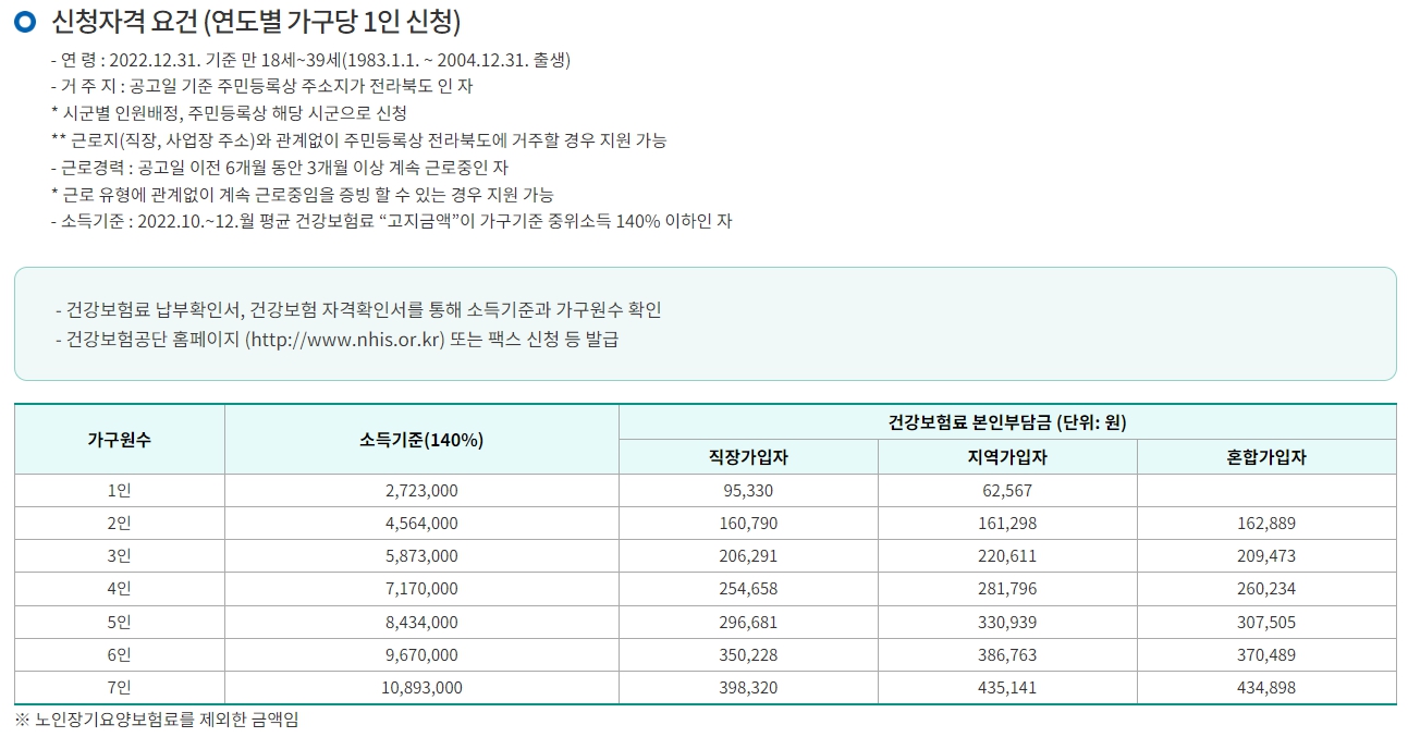 청년 두배 적금 소득 기준