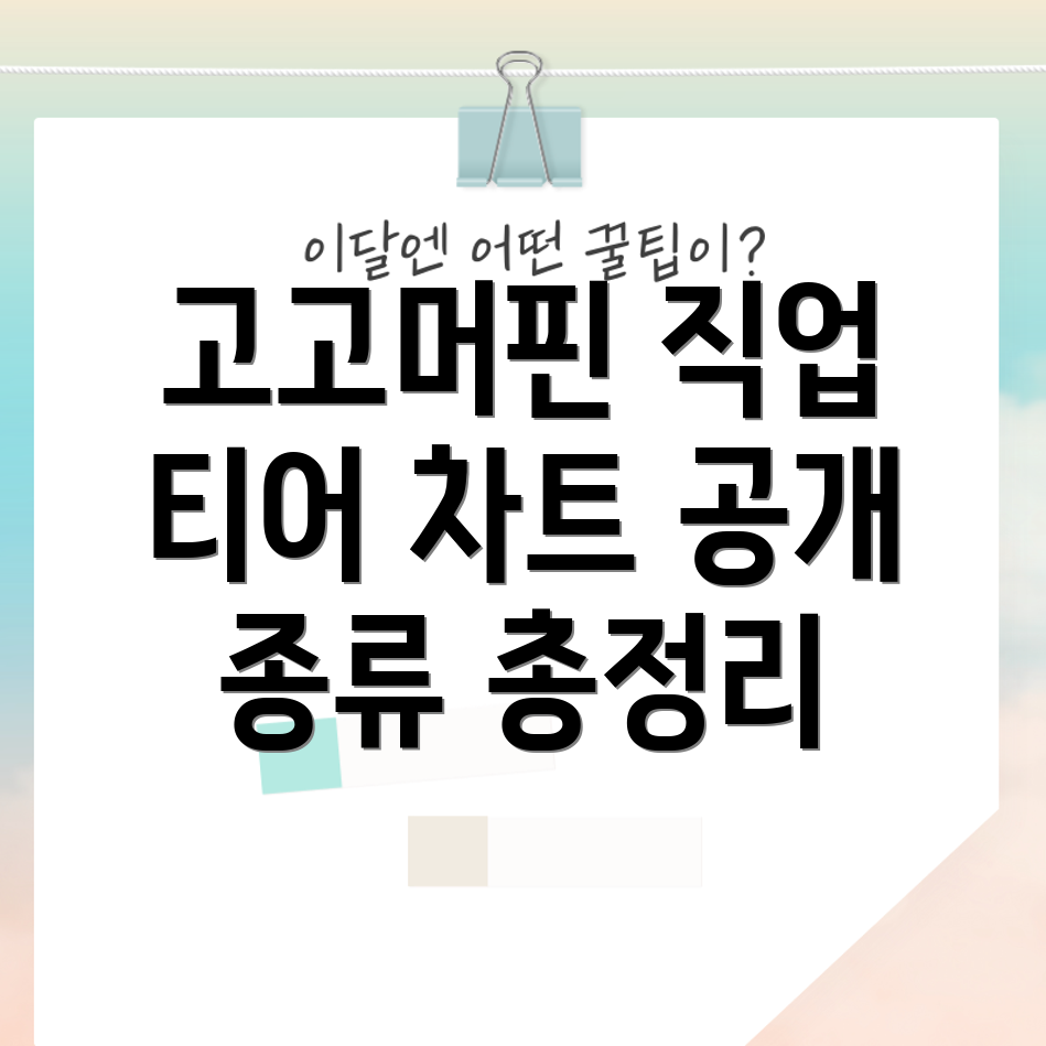 고고머핀