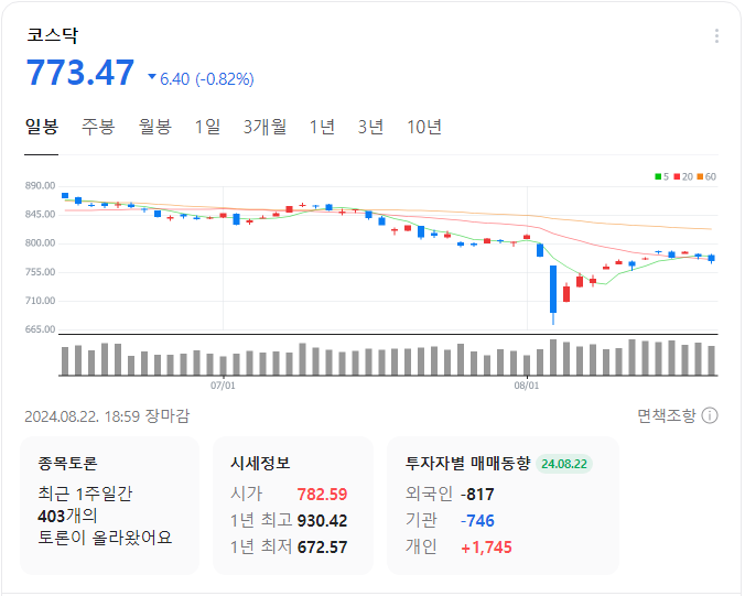 코스피-일봉-차트-이미지