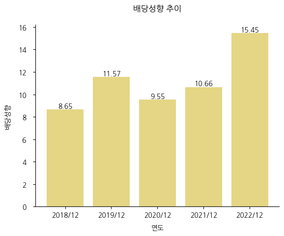 디와이파워-배당성향-추이