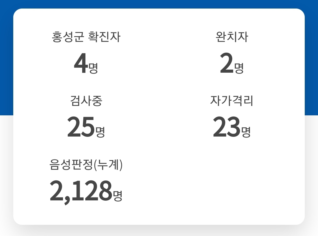  홍성군 4번 홍성읍 코로나19 확진자 발생 동선은?