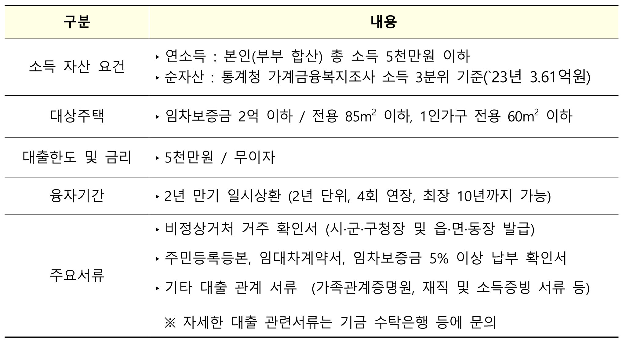 비정상-거처-이주-지원-버팀목-전세자금-대출