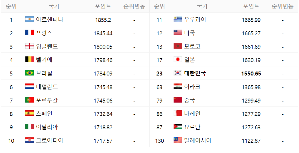 2023 AFC 카타르 아시안컵 축구 경기일정, 중계방송, 조편성, 선수 명단, FIFA 랭킹