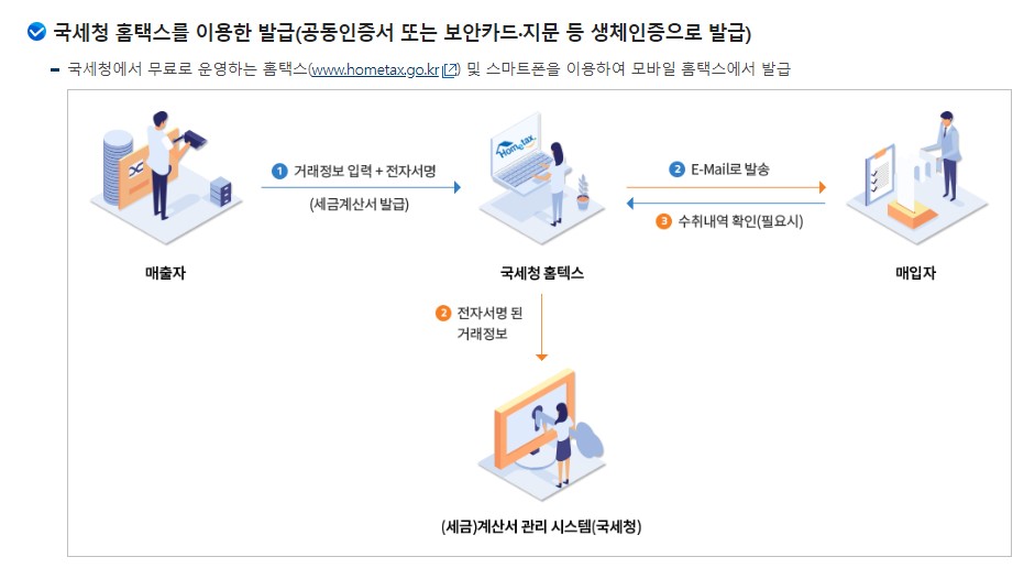 전자세금계산서 발행방법 발급기한