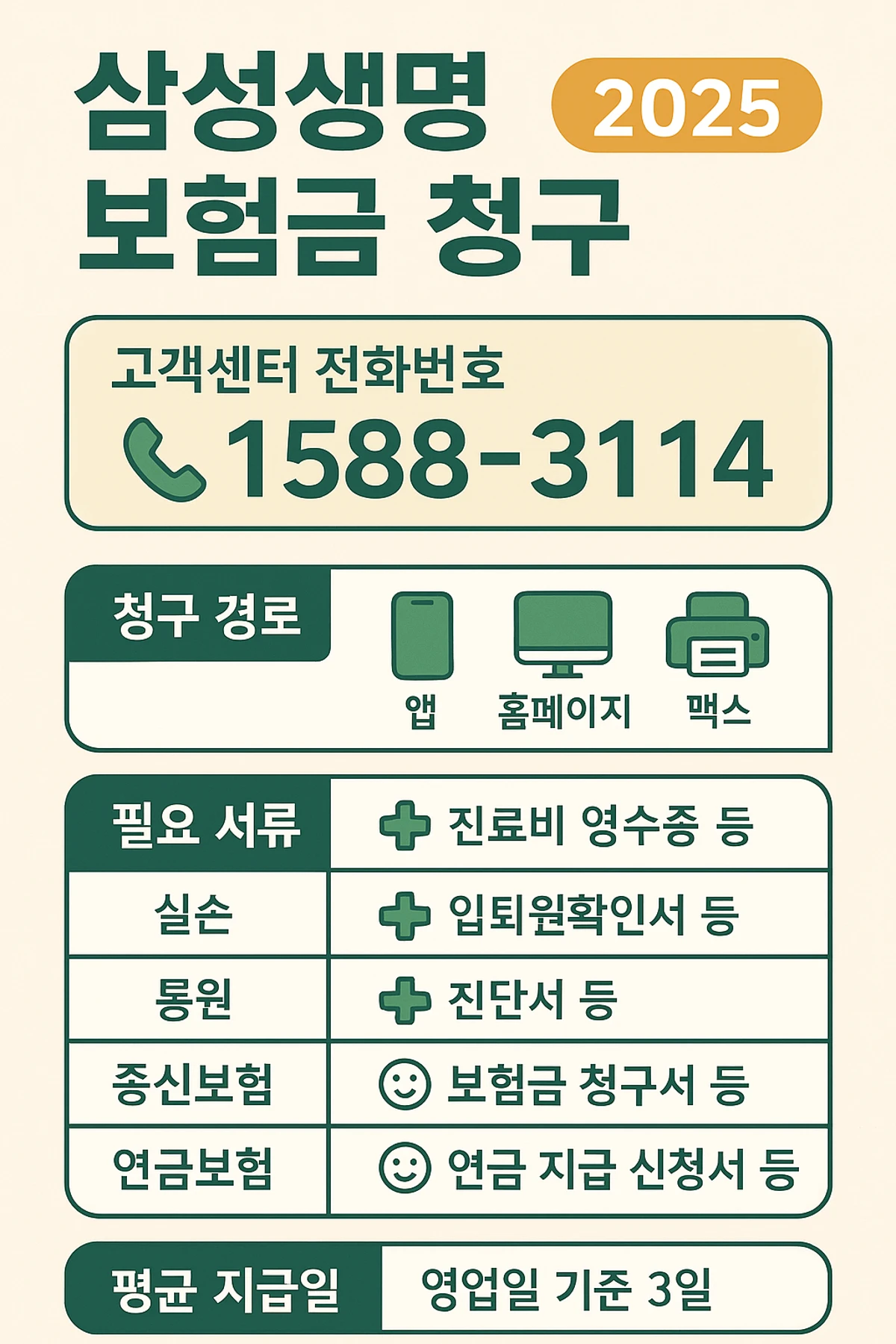 삼성생명 보험금 청구 절차 요약 이미지 2025