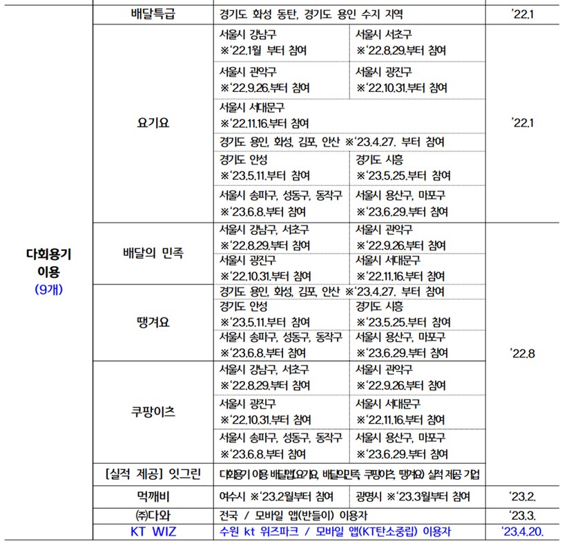 녹색생활실천_방법_다회용기