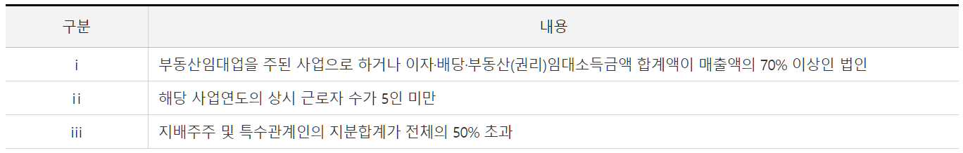 법인의 성실신고 확인제도 1
