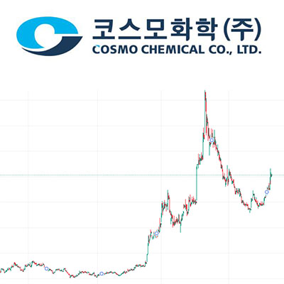  코스모화학 주가 차트 분석 전망 매매내역 포함