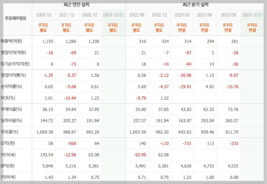 아이스크림에듀-기업실적