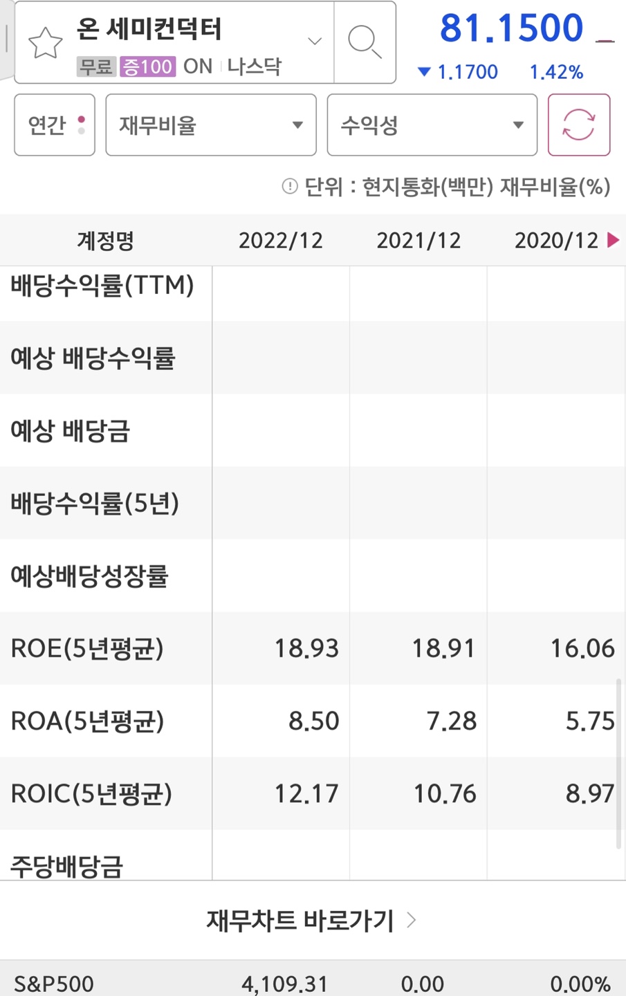 온세미컨덕터 배당금/배당수익률