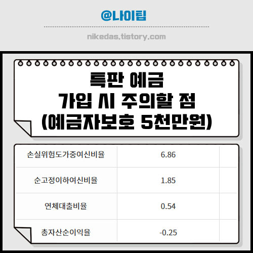 저축은행 신협 새마을금고 특판 예금 적금 가입 시 주의할 점