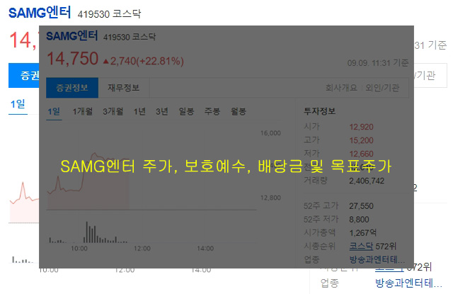 SAMG엔터 주가, 보호예수, 배당금 및 목표주가