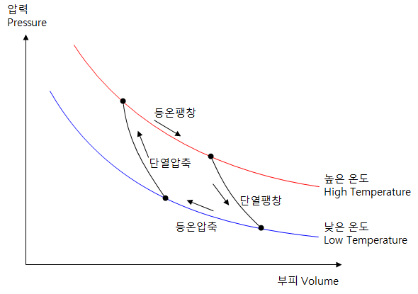  항공기에 에어컨 바람이 나오는 원리