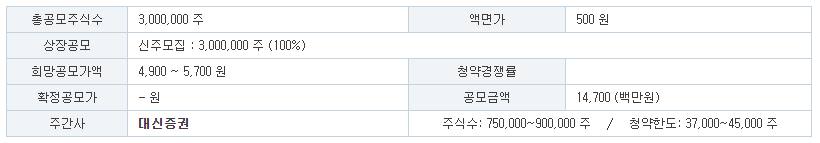 아이언디바이스 공모주 분석 및 전망